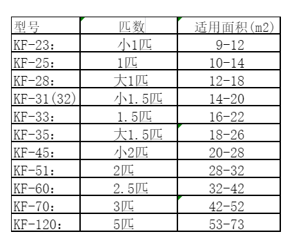 西双版空调维修